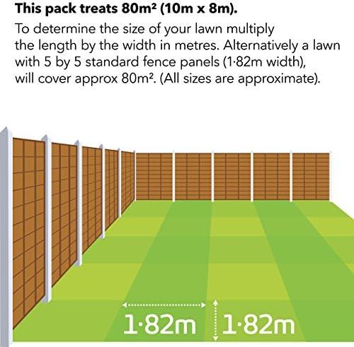 Autumn Lawn Care Miracle: Our Review of Miracle-Gro 121196 Lawn Food & Moss Control Spreader